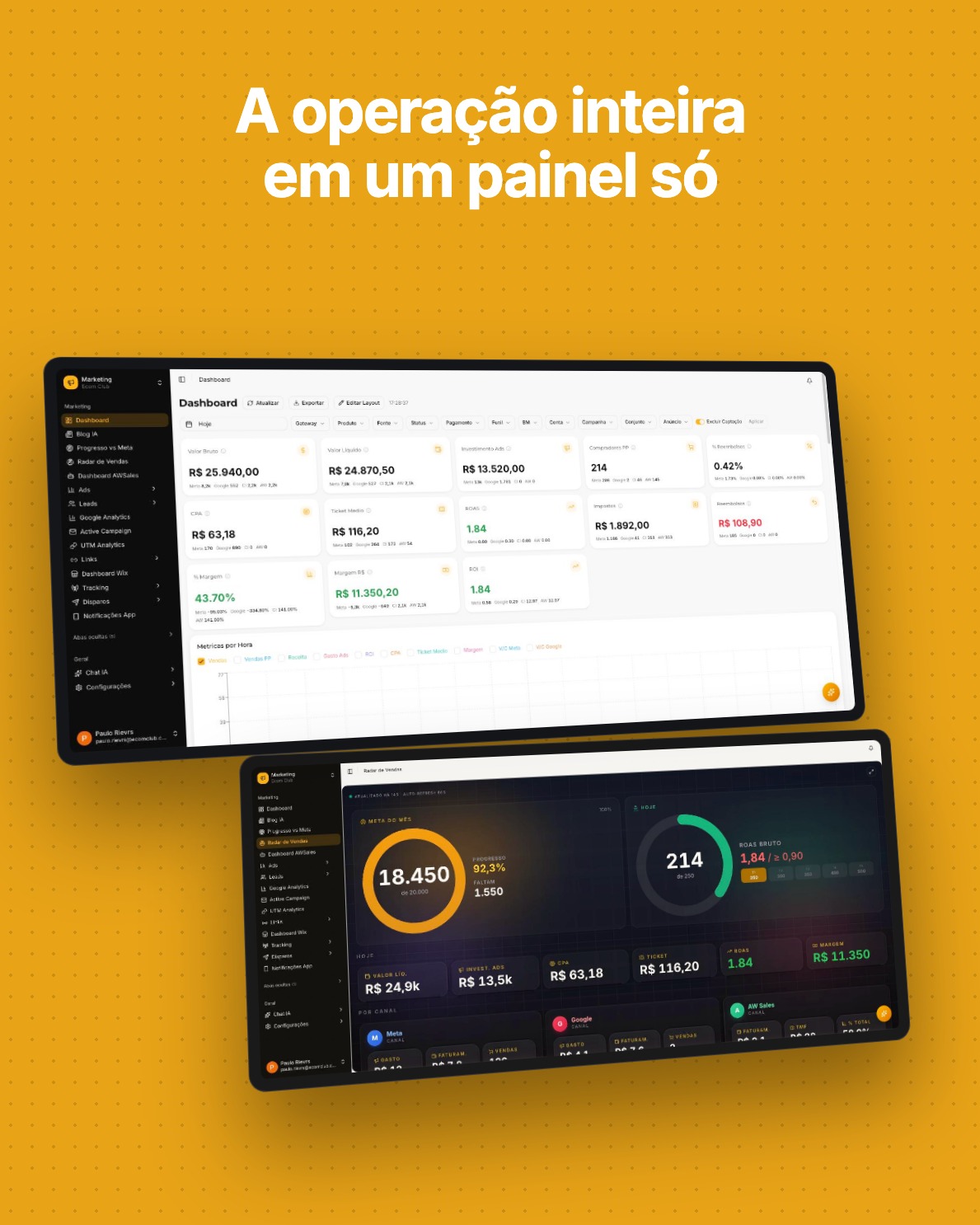 Ecom Club - Painel de mídia paga e indicadores